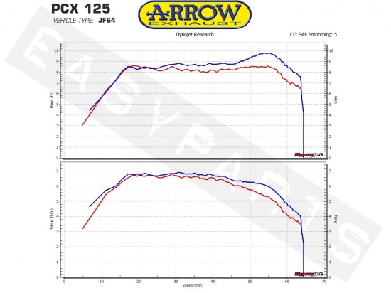 Auspuff ARROW Urban Alu./Dark Honda PCX 125-150i E3 '12-'16/ E4 '17